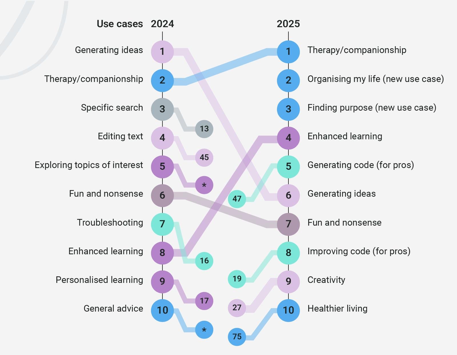 Andrei Baciu dezvăluie cele mai folosite utilizări ale chatbot-urilor AI în 2025