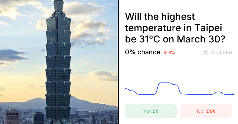Temperatura record de la Aeroportul Internațional Taiwan Taoyuan, stabilită pentru data de 30 martie 2026, devine subiectul principal de interes pentru meteorologi și pasionații de prognoze meteo