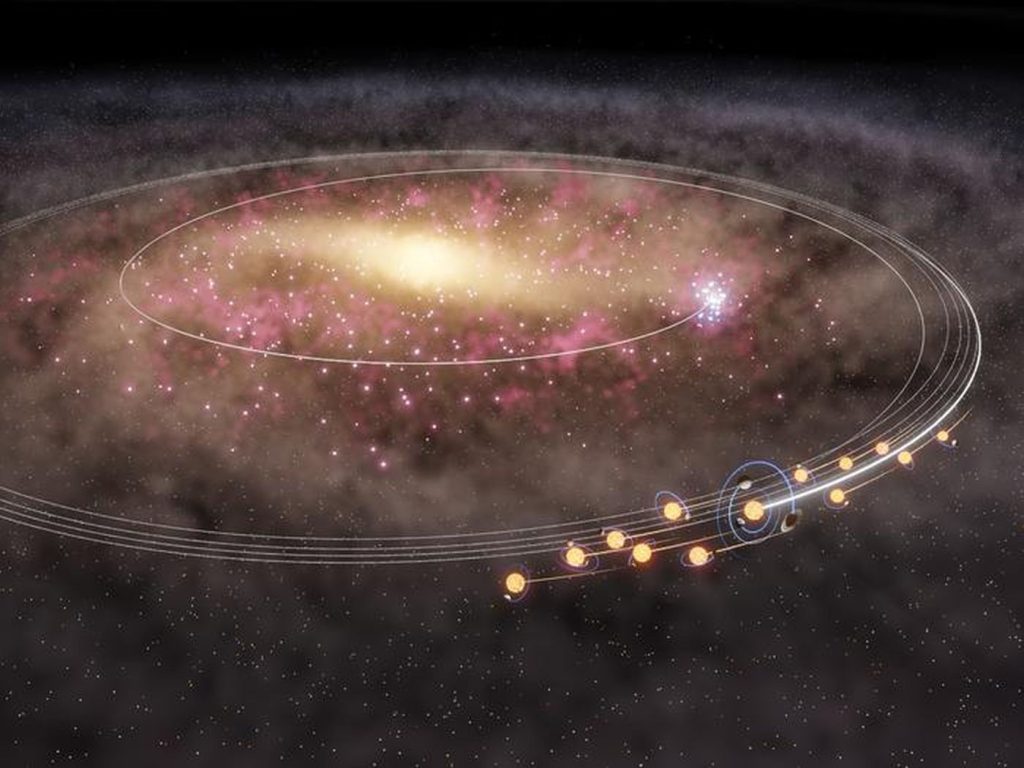 O descoperire revoluționară scoate la lumină un capitol necunoscut din istoria galaxiei noastre: se pare că, acum circa 4 până la 6 miliarde de ani, Soarele s-a alăturat unei mutații spectaculoase a stelelor din centrul Căii Lactee