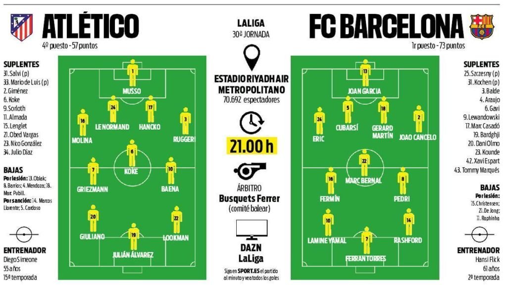 Barça anunță trei noutăți în startul unei lupte crâncene
