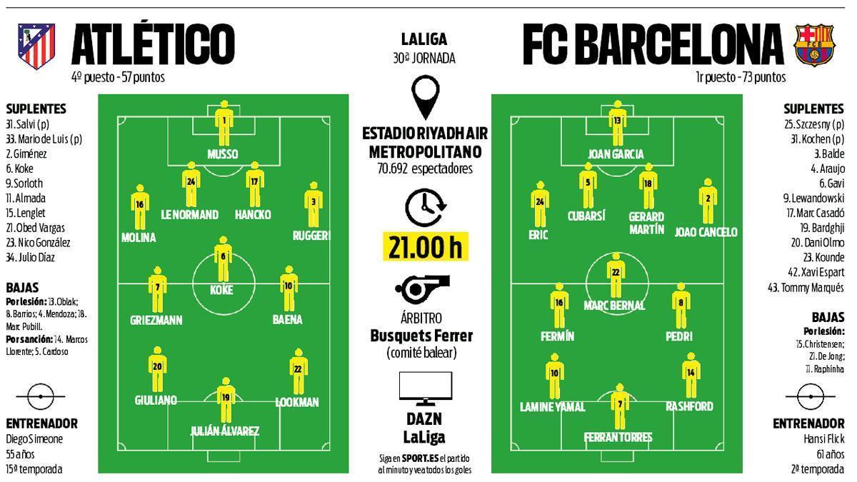 Barça anunță trei noutăți în startul unei lupte crâncene
