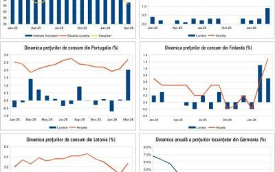 Macro: Noi date critice despre economie, lansate pe 20 Aprilie