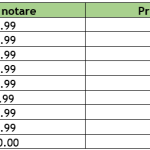 [ACTUALIZARE] Sinteza rezultatelor înregistrate la simularea examenului național de bacalaureat 2026 (rată de evaluare a lucrărilor 100%)
