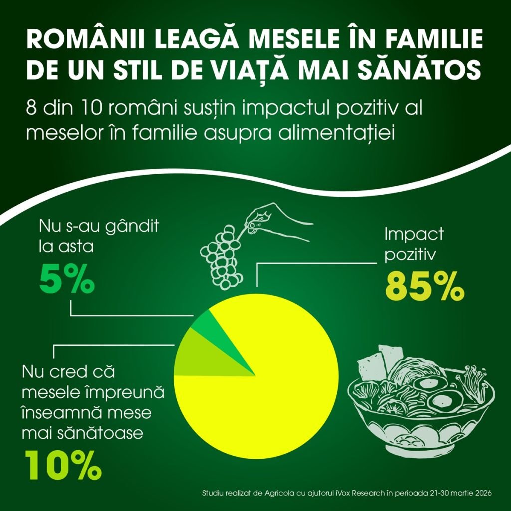 Din ce în ce mai mulți români consideră mesele în familie o prioritate pentru sănătate și relații Apropierea Paștelui a adus în atenție o temă adesea uitată în ritmul agitat al vieții moderne: importanța meniurilor familiale