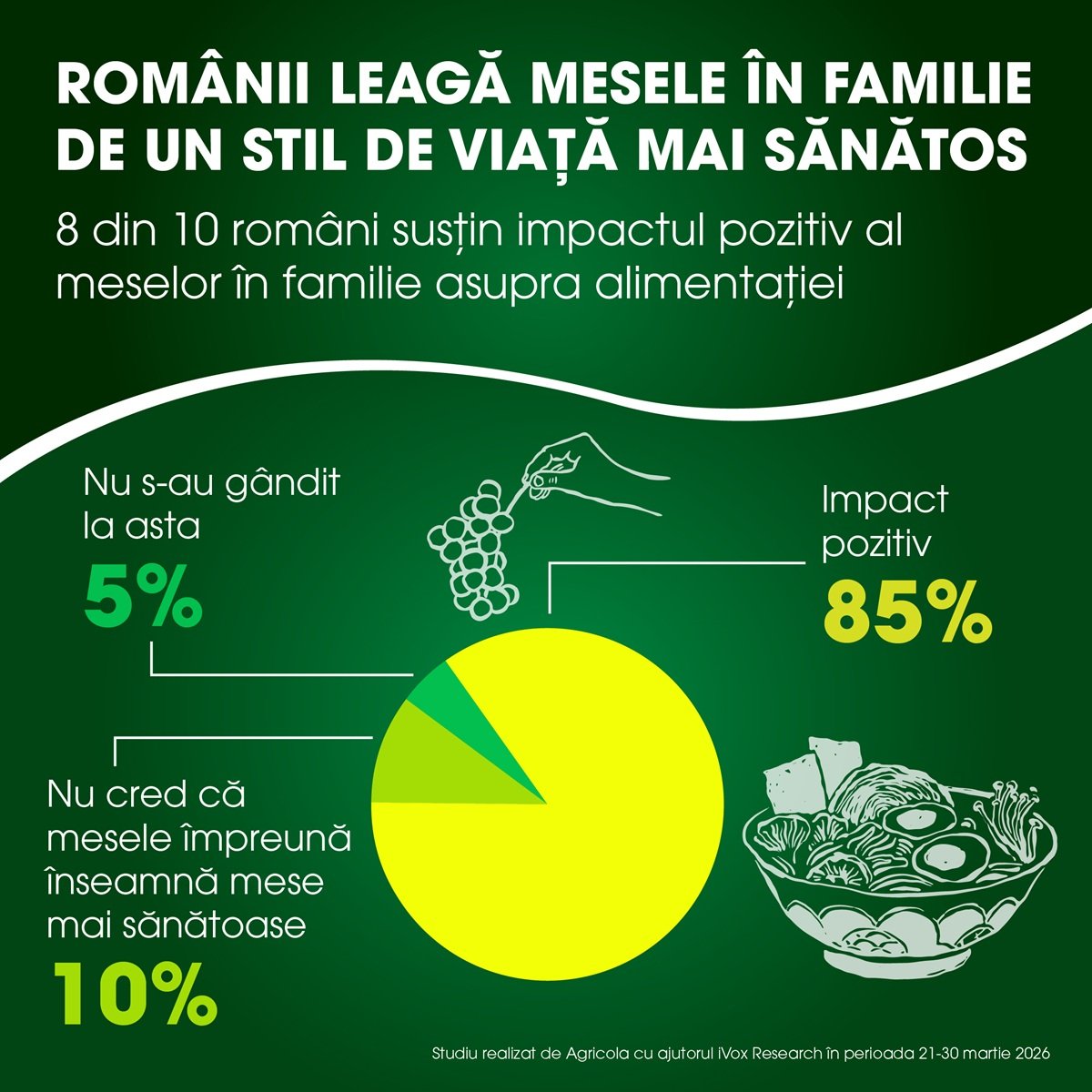 Din ce în ce mai mulți români consideră mesele în familie o prioritate pentru sănătate și relații Apropierea Paștelui a adus în atenție o temă adesea uitată în ritmul agitat al vieții moderne: importanța meniurilor familiale