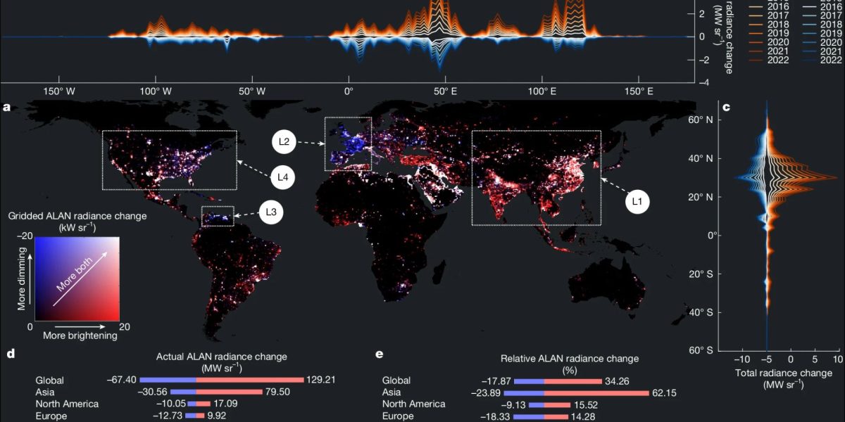 Poluarea luminoasă: Creștere globală cu 16% în 9 ani, dar inegală