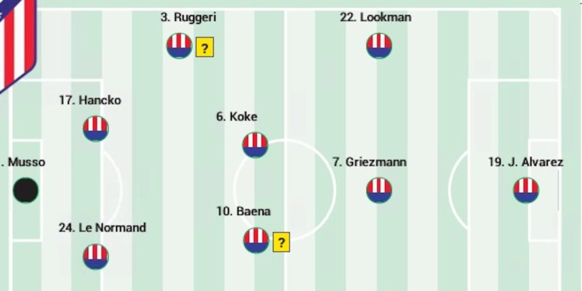 Posible once del Atlético ante el Barcelona en Liga