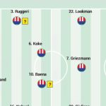 Posible once del Atlético ante el Barcelona en Liga