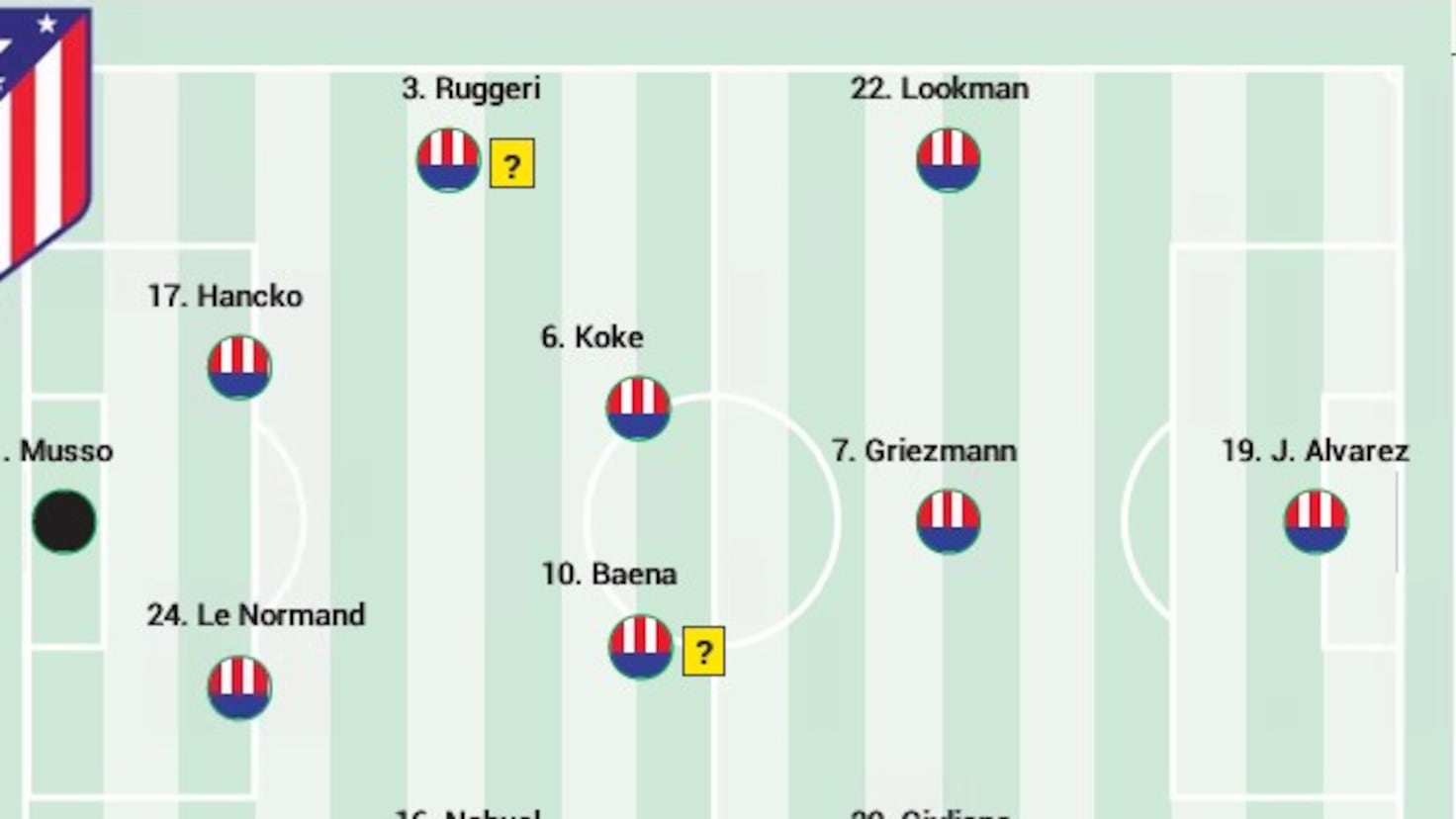 Posible once del Atlético ante el Barcelona en Liga