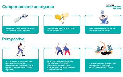 Unu din patru români, săraci și bolnavi: România, pe podium la decese prevenibile