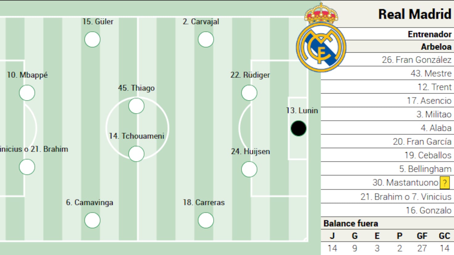 Real Madrid începe perioada decisivă a campionatului cu o etapă în deplasare la Mallorca, având în vedere că mai sunt de disputat doar nouă etape până la finalul sezonului în La Liga