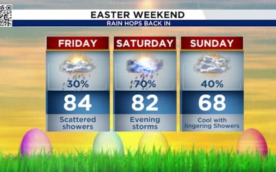 Spotty showers Good Friday, but storms return Easter weekend along a cold front