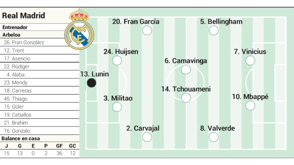 Real MADRID, cu echipa de start: ce joacă contra GIRONA în LaLiga?