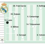 Real MADRID, cu echipa de start: ce joacă contra GIRONA în LaLiga?