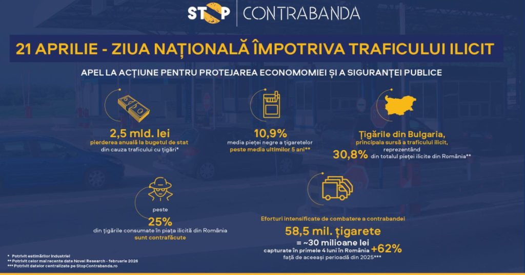 Ziua Națională anti-trafic: România, la luptă pentru economie și siguranță
