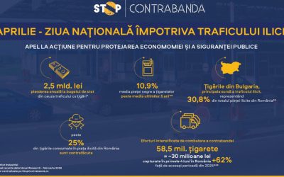 Ziua Națională anti-trafic: România, la luptă pentru economie și siguranță