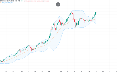 BET, blocat de criza politică în România, în timp ce piețele externe explodează