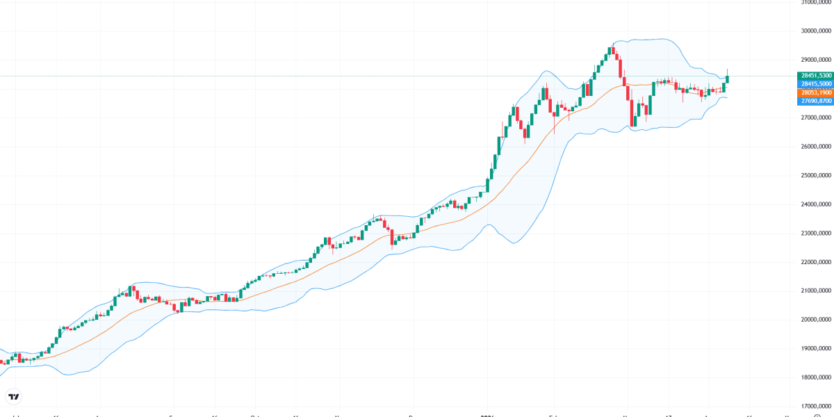 Bursa din București, pe plus! BET urcă puternic după conectarea la piețele externe