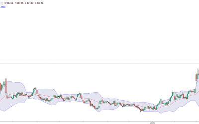 Petrolul, sub 90$/baril: Ormuz, deblocată după anunțul-șoc