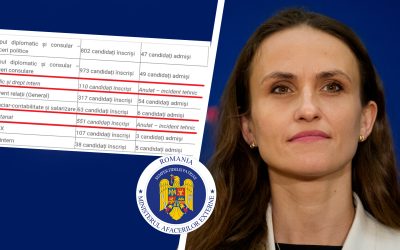 MAE: Concursuri pentru angajare anulate inexplicabil. „Incident tehnic” invocat!