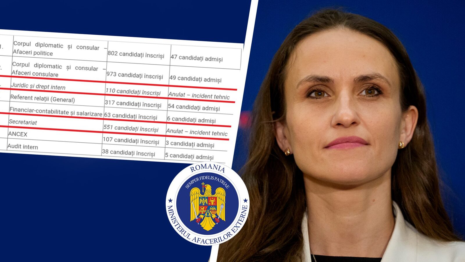 MAE: Concursuri pentru angajare anulate inexplicabil. „Incident tehnic” invocat!