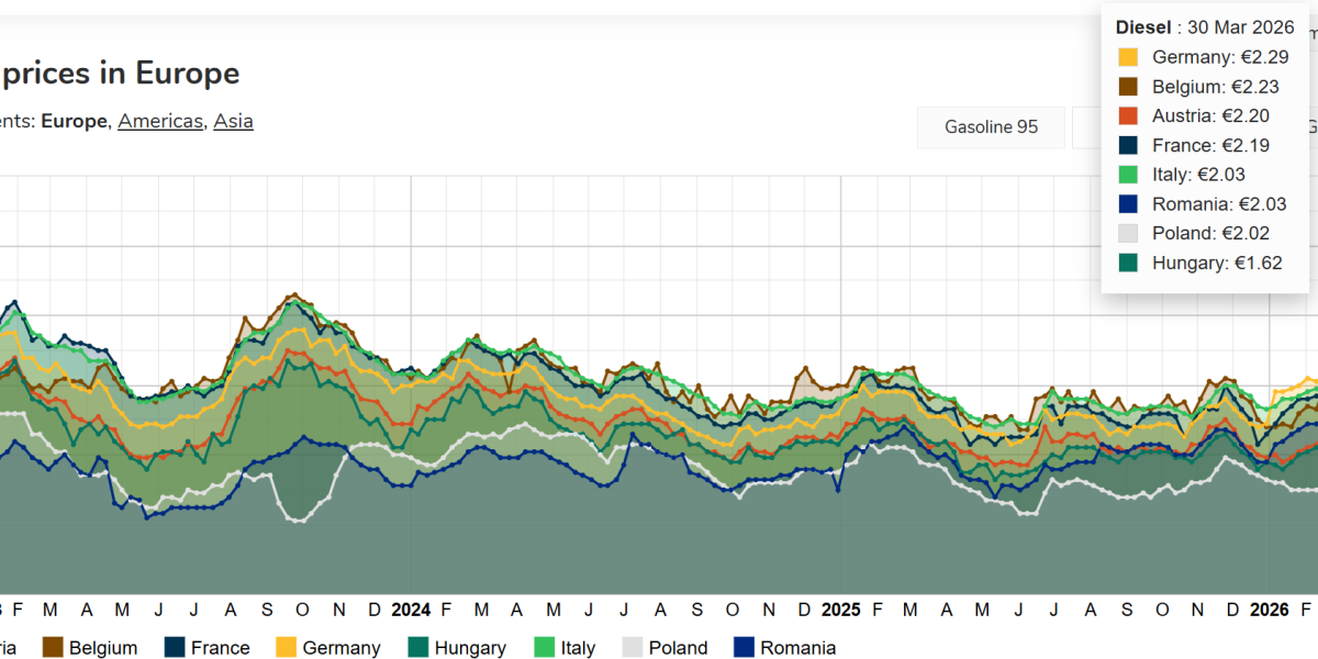 diesel-02-04-2026.png - ReactiveNews