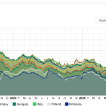 diesel-02-04-2026.png - ReactiveNews