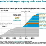 export-capacity-us-gas.jpg - ReactiveNews