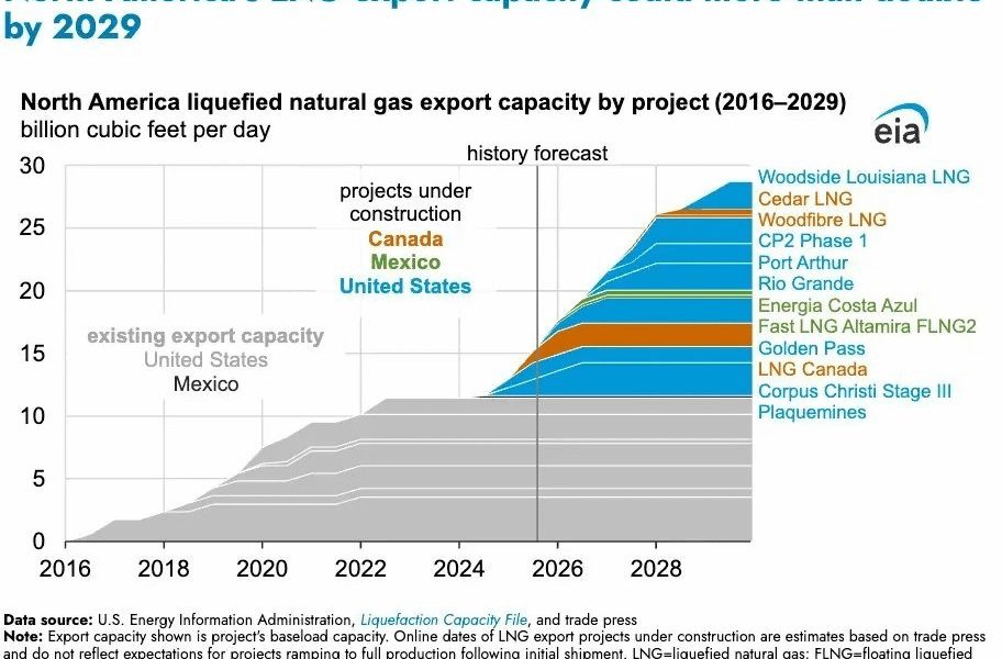 export-capacity-us-gas.jpg - ReactiveNews