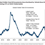 oil-inventories.png - ReactiveNews