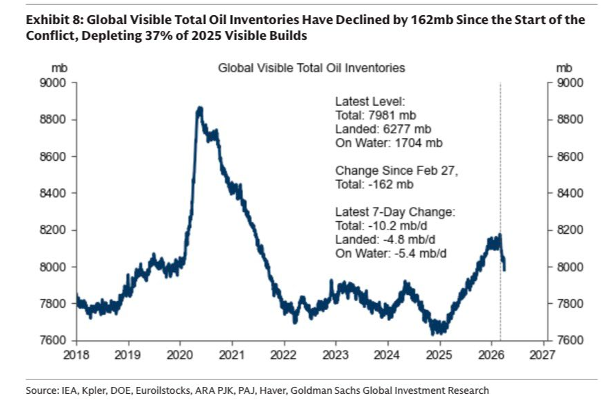 oil-inventories.png - ReactiveNews