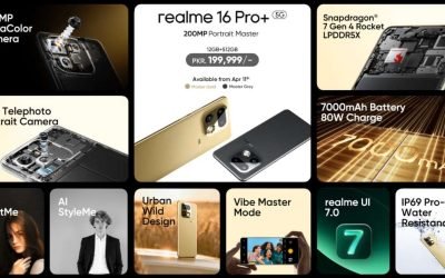 realme lansează smartphone-ul „200MP Portrait Master” cu 5G