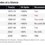 recesiune-globala.jpg - ReactiveNews