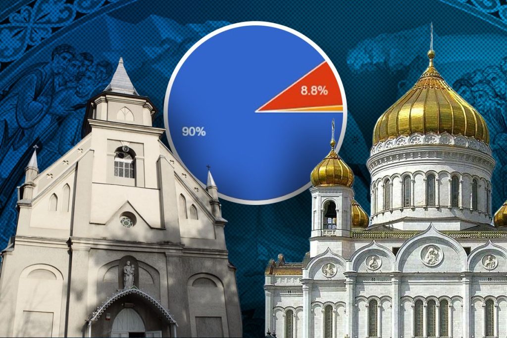 Cititorii G4Media vor Paștele comun: 9 din 10 pentru acordul Bisericilor Catolică și Ortodoxă