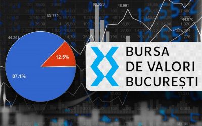 Cititorii G4Media, uniți: Listarea la bursă a companiilor de stat, o măsură benefică, spun peste 87%