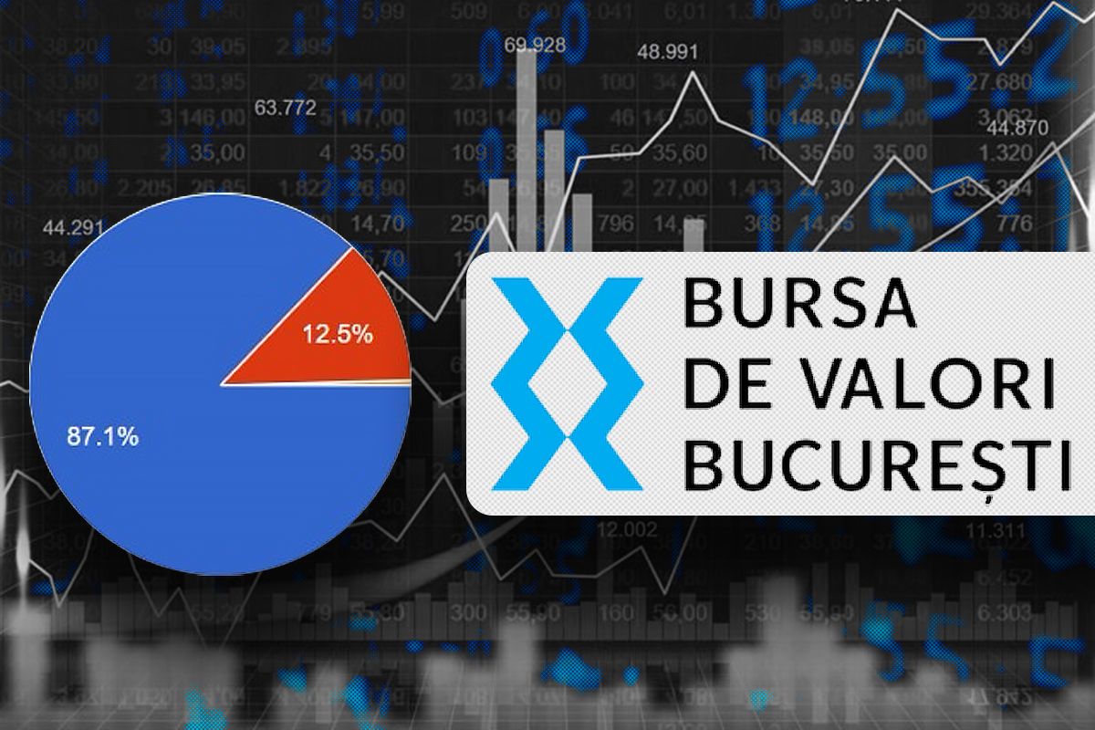 Cititorii G4Media, uniți: Listarea la bursă a companiilor de stat, o măsură benefică, spun peste 87%