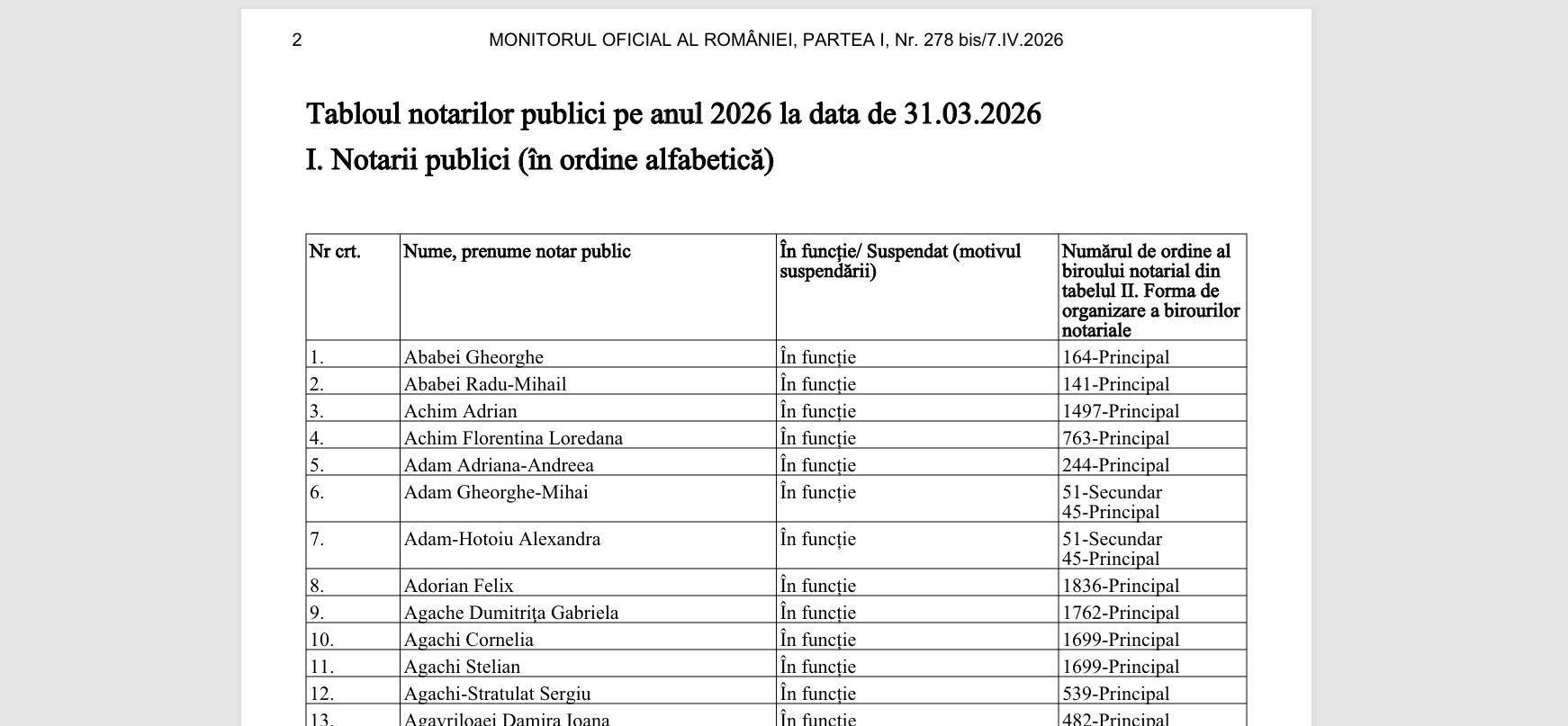 Notarii publici, tabloul anului 2026: ce-a apărut în Monitorul Oficial!
