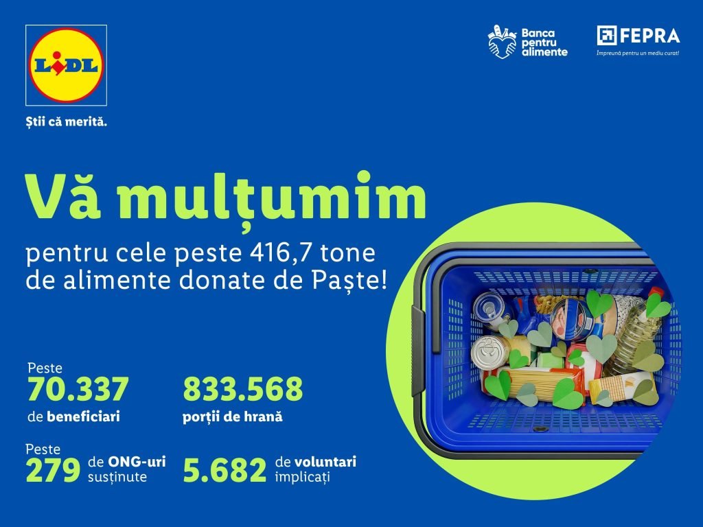Lidl: Clienții generoși donează peste 416 tone de alimente în România