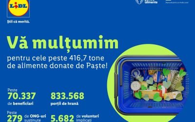 Lidl: Clienții generoși donează peste 416 tone de alimente în România