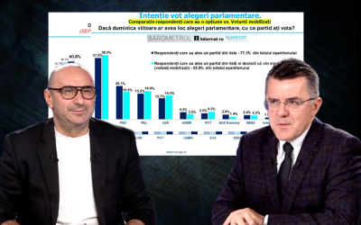 AUR urcă în sondaje: Reacții dure, dar și apel la „politețe”