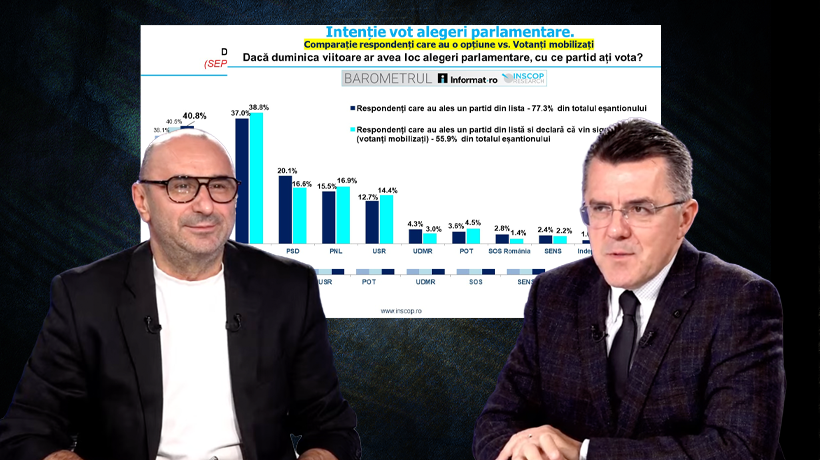 AUR urcă în sondaje: Reacții dure, dar și apel la „politețe”