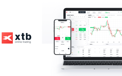 Chart of the day: Bitcoin (18.05.2026)