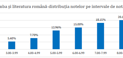 EN VIII 2026: Rezultate sub semnul întrebării[55]