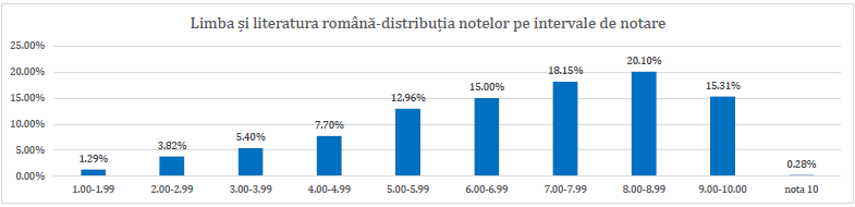 EN VIII 2026: Rezultate sub semnul întrebării[55]