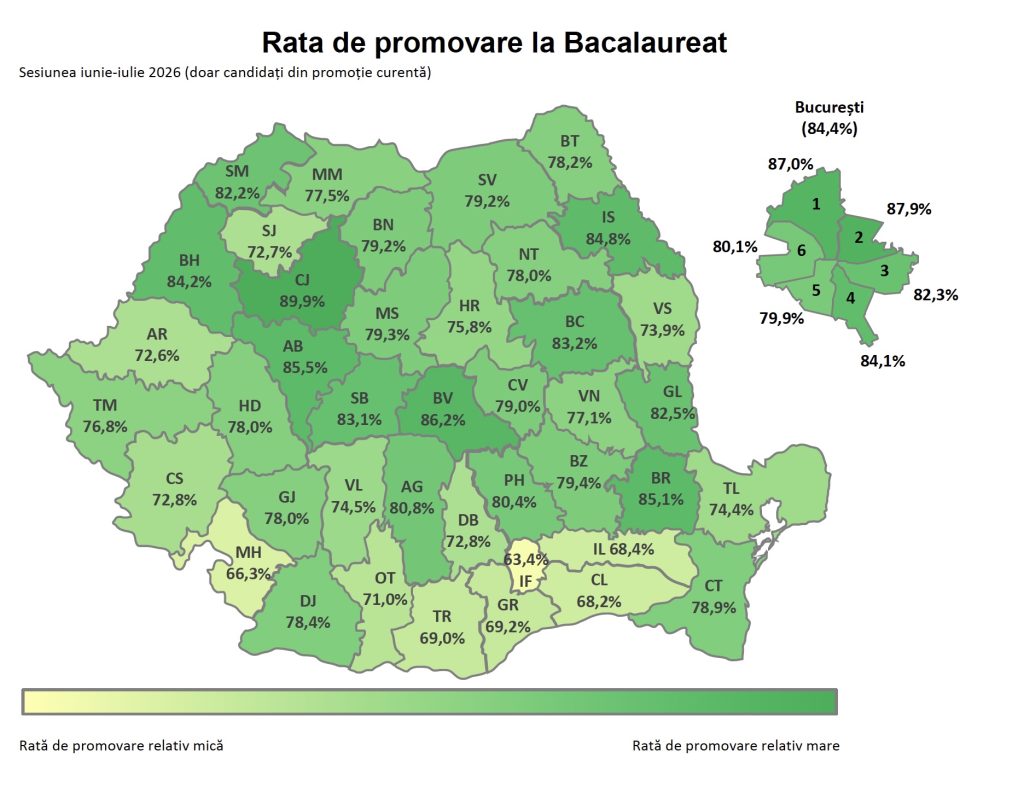Bacalaureat 2024: 74,8% promovați, Ilfov sub ele, Cluj lider