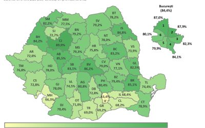 Bacalaureat 2024: 74,8% promovați, Ilfov sub ele, Cluj lider