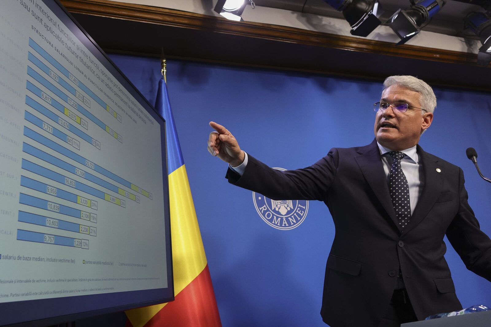 PNRR: Final de august arată nota de plată a României