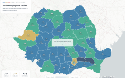 Spitalele din Buzău, sub lupă. Aplicație nouă pentru transparență