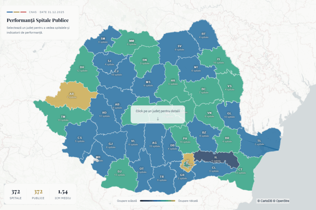 Spitalele din Buzău, sub lupă. Aplicație nouă pentru transparență