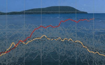 Valuri uriașe în Pacific, semne pentru un „Super El Nino”